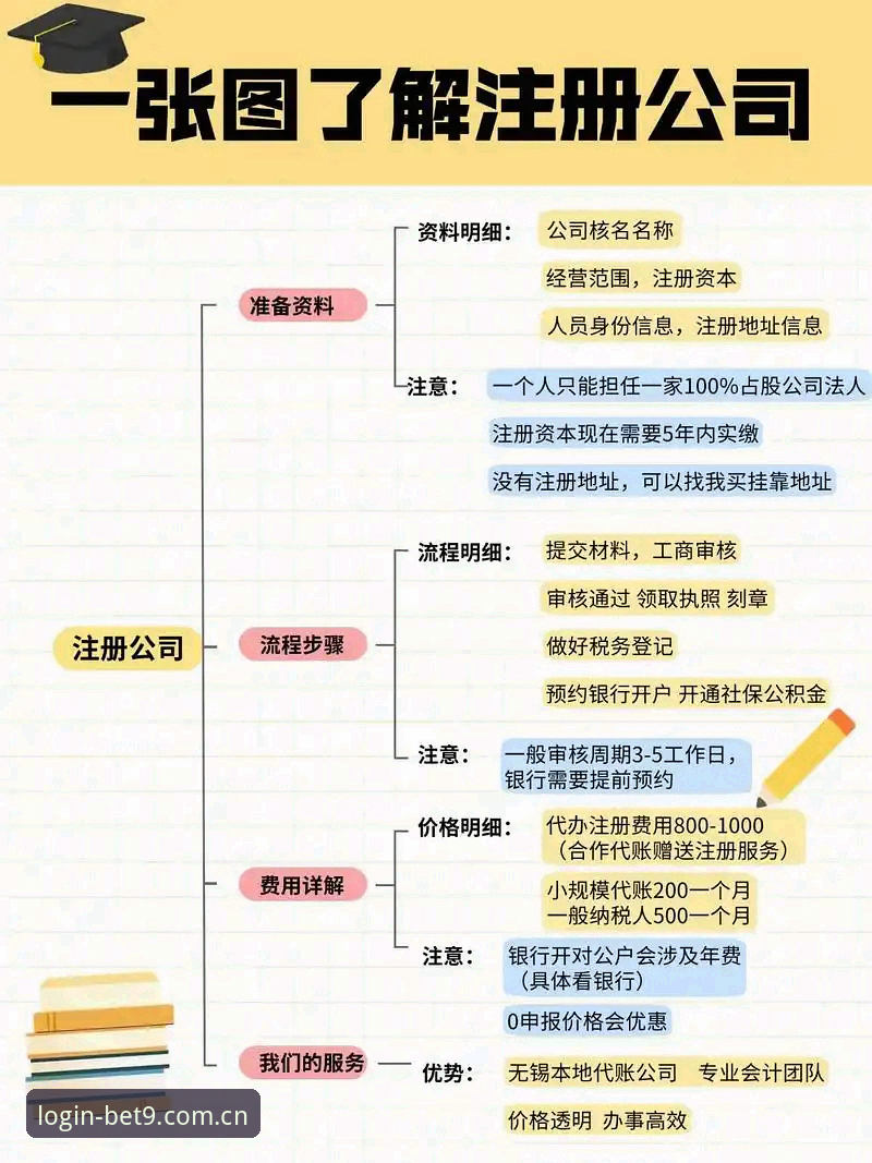 5个关键步骤：BET9怎么注册官方下载全流程解析
