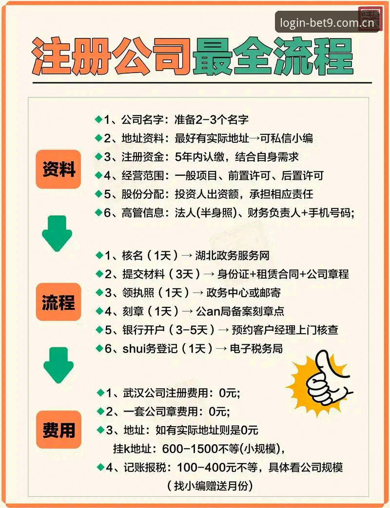 BET9注册指南：7个关键步骤让你快速上手官方平台